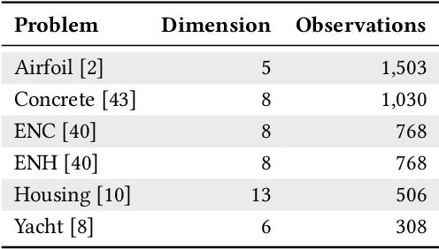 Figure 1 for Down-Sampled Epsilon-Lexicase Selection for Real-World Symbolic Regression Problems