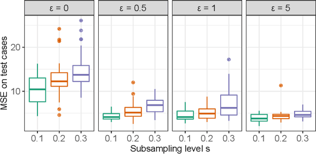 Figure 2 for Down-Sampled Epsilon-Lexicase Selection for Real-World Symbolic Regression Problems