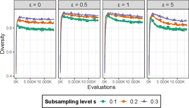 Figure 4 for Down-Sampled Epsilon-Lexicase Selection for Real-World Symbolic Regression Problems