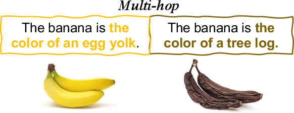 Figure 1 for WinoViz: Probing Visual Properties of Objects Under Different States