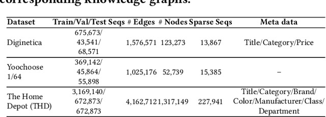 Figure 2 for Knowledge Graph-based Session Recommendation with Adaptive Propagation