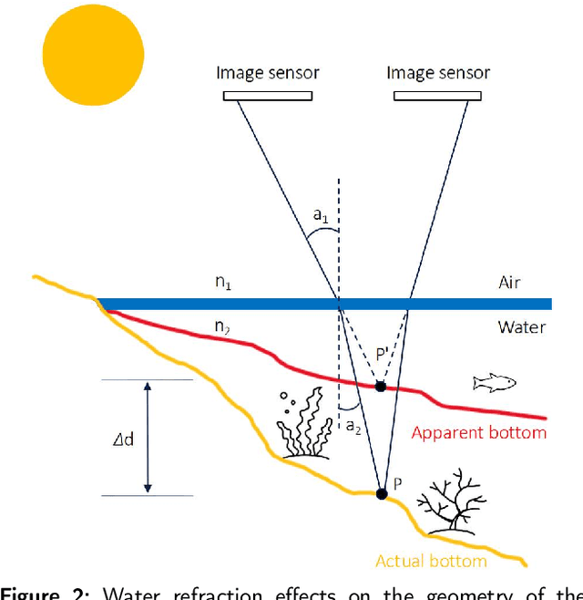 Figure 3 for Deep Learning-based Bathymetry Retrieval without In-situ Depths using Remote Sensing Imagery and SfM-MVS DSMs with Data Gaps