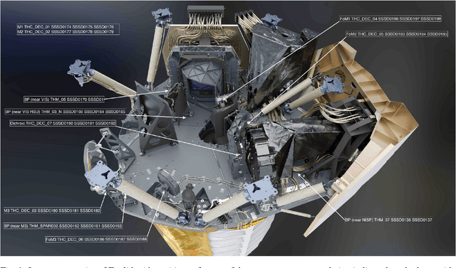 Figure 2 for Machine learning-driven Anomaly Detection and Forecasting for Euclid Space Telescope Operations