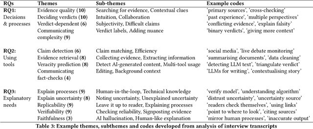 Figure 4 for Show Me the Work: Fact-Checkers' Requirements for Explainable Automated Fact-Checking