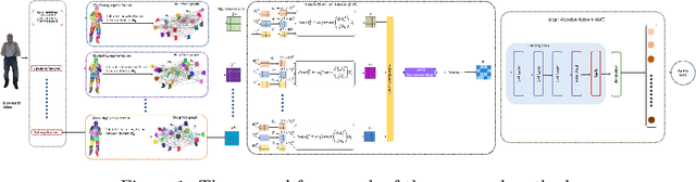 Figure 1 for Point Cloud Quality Assessment Using the Perceptual Clustering Weighted Graph (PCW-Graph) and Attention Fusion Network