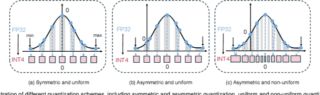 Figure 1 for Low-bit Model Quantization for Deep Neural Networks: A Survey