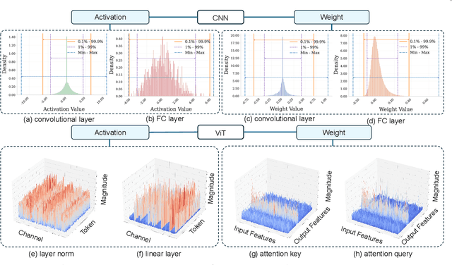 Figure 4 for Low-bit Model Quantization for Deep Neural Networks: A Survey