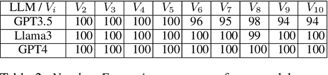 Figure 4 for Probabilistic Reasoning in Generative Large Language Models