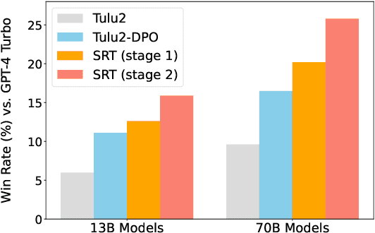 Figure 1 for Teaching Language Models to Self-Improve by Learning from Language Feedback