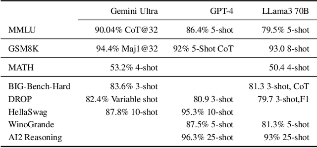 Figure 1 for Combinatorial Reasoning: Selecting Reasons in Generative AI Pipelines via Combinatorial Optimization