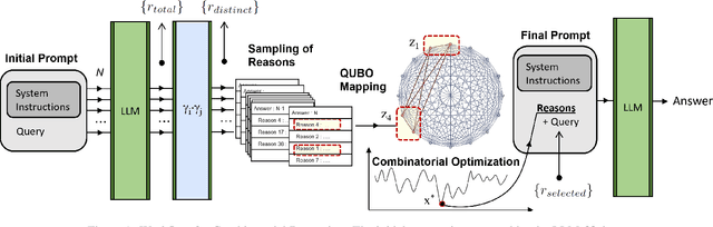 Figure 2 for Combinatorial Reasoning: Selecting Reasons in Generative AI Pipelines via Combinatorial Optimization