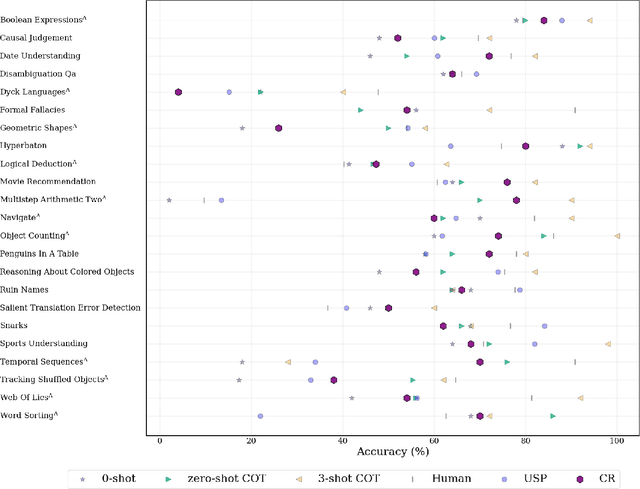 Figure 3 for Combinatorial Reasoning: Selecting Reasons in Generative AI Pipelines via Combinatorial Optimization