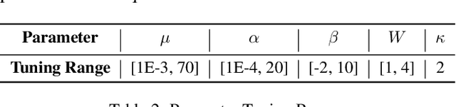 Figure 4 for Combinatorial Reasoning: Selecting Reasons in Generative AI Pipelines via Combinatorial Optimization