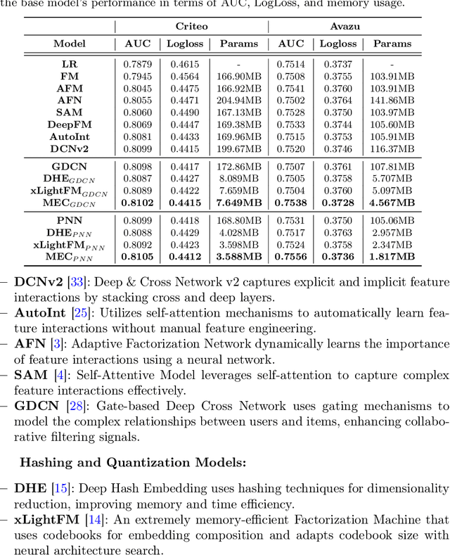 Figure 4 for A Universal Framework for Compressing Embeddings in CTR Prediction