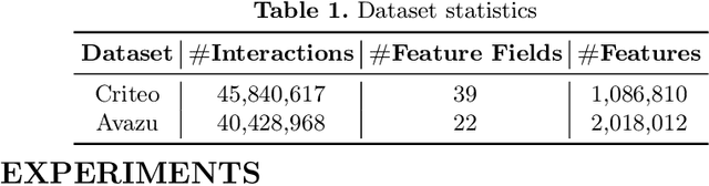Figure 2 for A Universal Framework for Compressing Embeddings in CTR Prediction