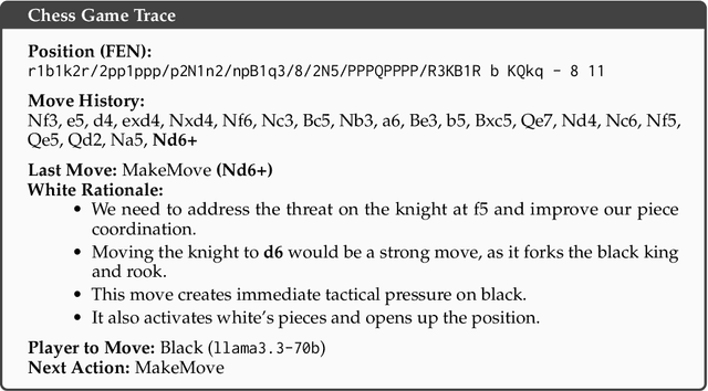 Figure 3 for ZeroSumEval: Scaling LLM Evaluation with Inter-Model Competition