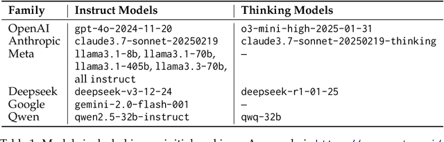 Figure 2 for ZeroSumEval: Scaling LLM Evaluation with Inter-Model Competition
