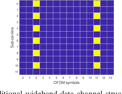 Figure 1 for Unsupervised Learning for Pilot-free Transmission in 3GPP MIMO Systems