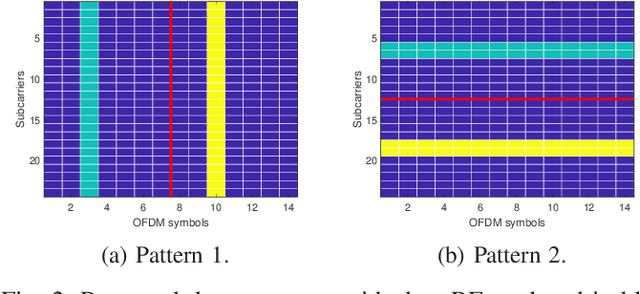 Figure 2 for Unsupervised Learning for Pilot-free Transmission in 3GPP MIMO Systems