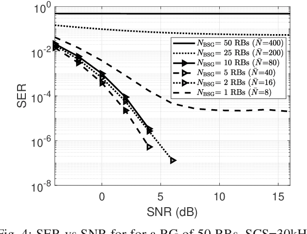 Figure 4 for Unsupervised Learning for Pilot-free Transmission in 3GPP MIMO Systems