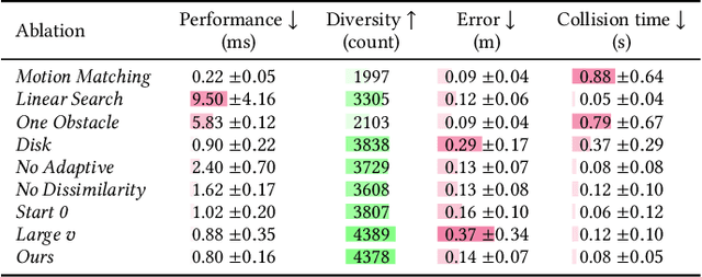 Figure 2 for Environment-aware Motion Matching