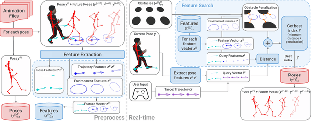 Figure 3 for Environment-aware Motion Matching