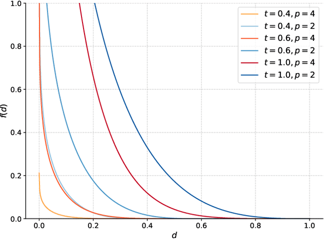 Figure 4 for Environment-aware Motion Matching