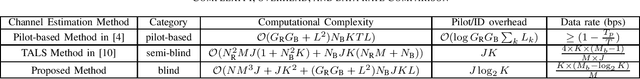 Figure 3 for Blind Channel Estimation for RIS-Assisted Millimeter Wave Communication Systems