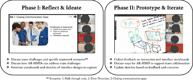 Figure 1 for Co-Designing Augmented Reality Tools for High-Stakes Clinical Teamwork