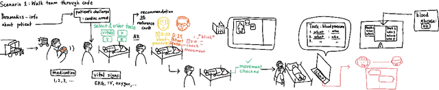 Figure 3 for Co-Designing Augmented Reality Tools for High-Stakes Clinical Teamwork
