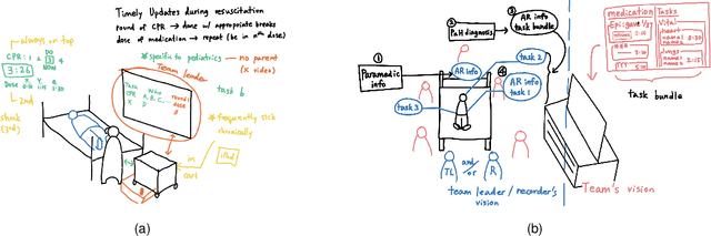 Figure 4 for Co-Designing Augmented Reality Tools for High-Stakes Clinical Teamwork