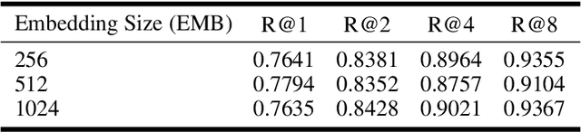 Figure 4 for PD-Loss: Proxy-Decidability for Efficient Metric Learning