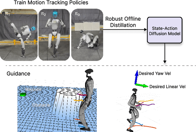 Figure 1 for BeyondMimic: From Motion Tracking to Versatile Humanoid Control via Guided Diffusion