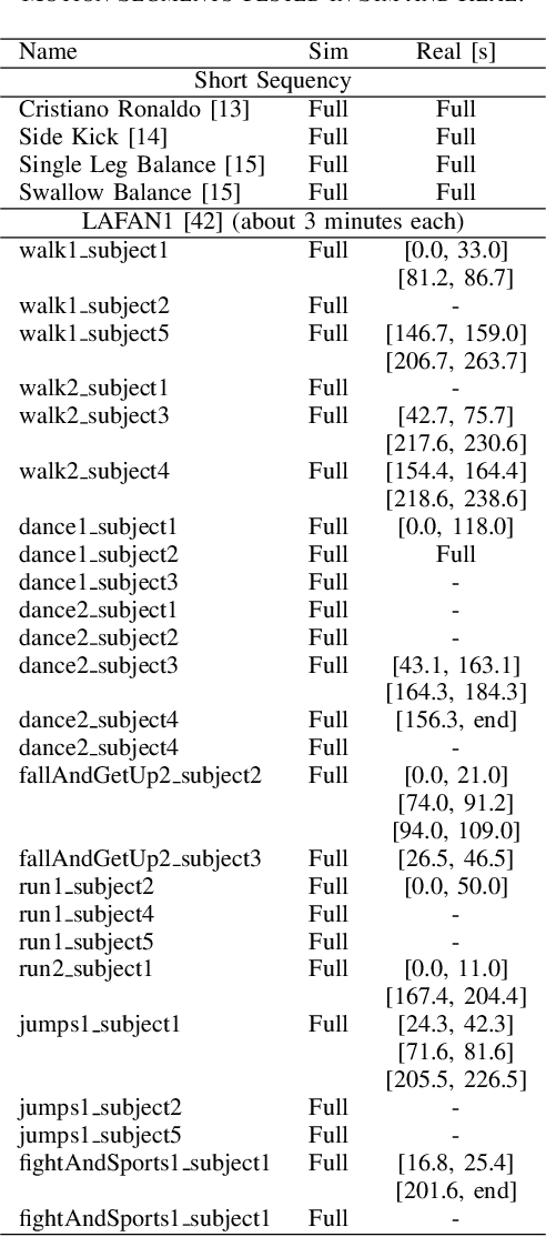 Figure 2 for BeyondMimic: From Motion Tracking to Versatile Humanoid Control via Guided Diffusion