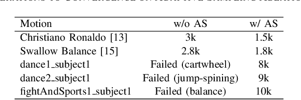 Figure 3 for BeyondMimic: From Motion Tracking to Versatile Humanoid Control via Guided Diffusion