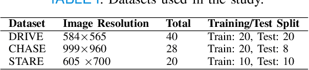Figure 4 for Region Guided Attention Network for Retinal Vessel Segmentation