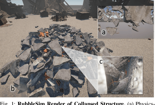 Figure 1 for RubbleSim: A Photorealistic Structural Collapse Simulator for Confined Space Mapping