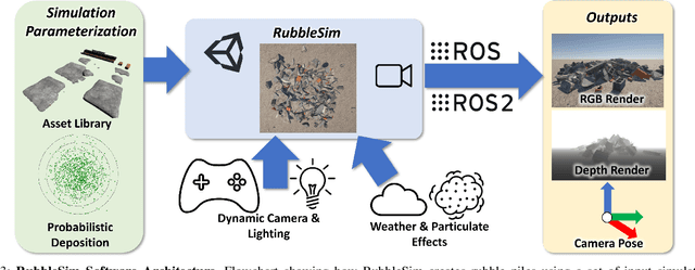 Figure 3 for RubbleSim: A Photorealistic Structural Collapse Simulator for Confined Space Mapping
