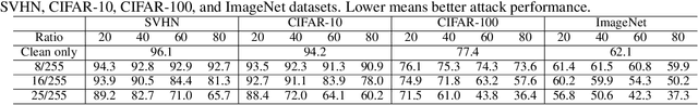 Figure 4 for Parameter Matching Attack: Enhancing Practical Applicability of Availability Attacks