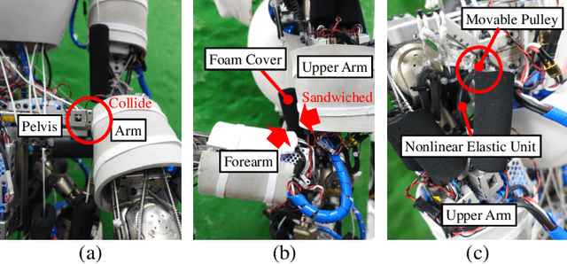 Figure 2 for Online Learning of Danger Avoidance for Complex Structures of Musculoskeletal Humanoids and Its Applications