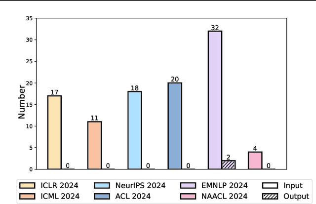 Figure 4 for Shifting Long-Context LLMs Research from Input to Output