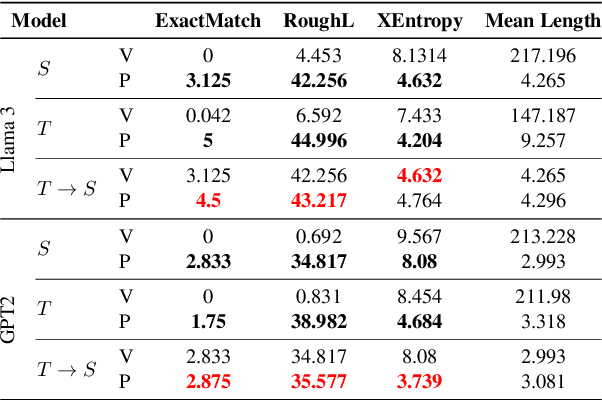 Figure 4 for RL-based Query Rewriting with Distilled LLM for online E-Commerce Systems
