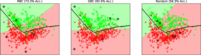 Figure 1 for Learning to Select Pivotal Samples for Meta Re-weighting