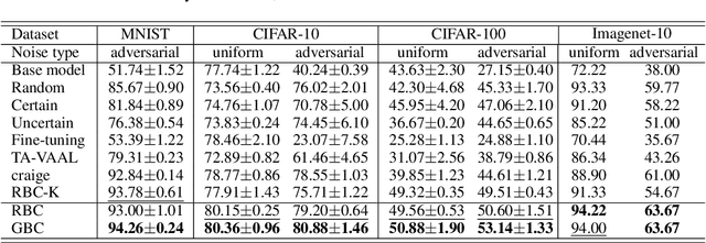 Figure 2 for Learning to Select Pivotal Samples for Meta Re-weighting