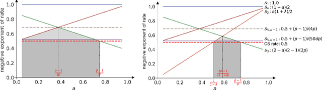Figure 1 for Asymptotic Time-Uniform Inference for Parameters in Averaged Stochastic Approximation