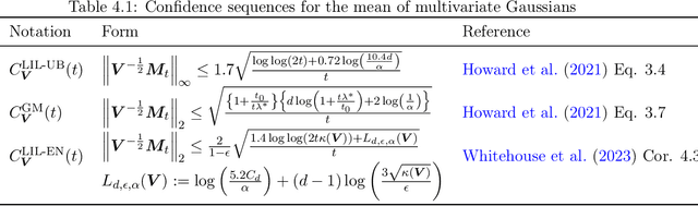 Figure 2 for Asymptotic Time-Uniform Inference for Parameters in Averaged Stochastic Approximation