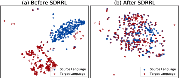 Figure 4 for Enhancing Multilingual Capabilities of Large Language Models through Self-Distillation from Resource-Rich Languages