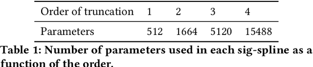 Figure 1 for Sig-Splines: universal approximation and convex calibration of time series generative models
