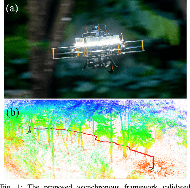 Figure 1 for Agile in the Face of Delay: Asynchronous End-to-End Learning for Real-World Aerial Navigation