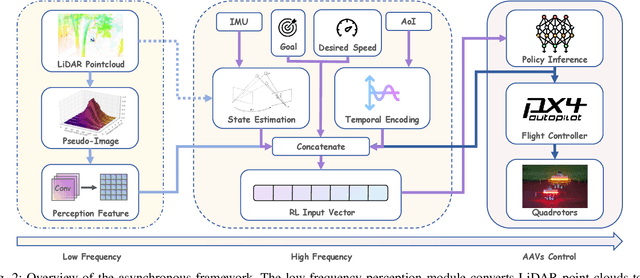 Figure 2 for Agile in the Face of Delay: Asynchronous End-to-End Learning for Real-World Aerial Navigation
